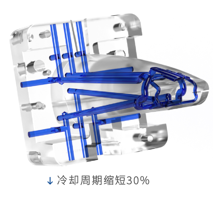 縮短冷卻周期30%